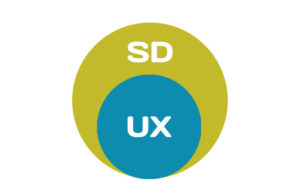 service design ux