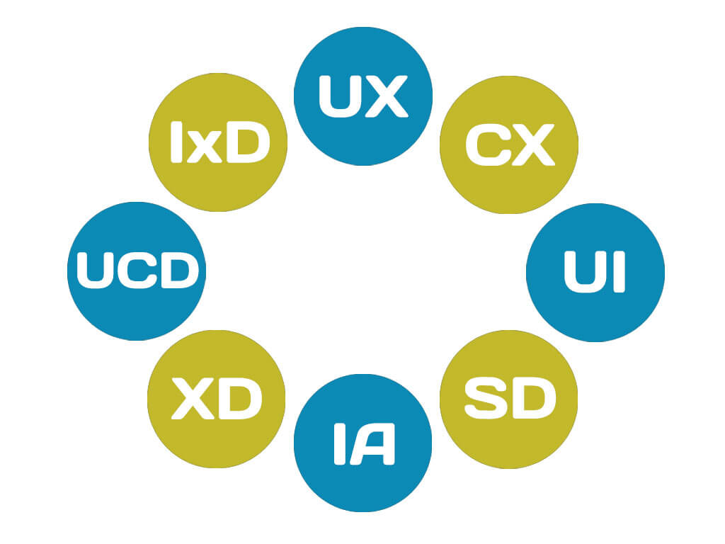 ux-ui-cd-sd-ixd