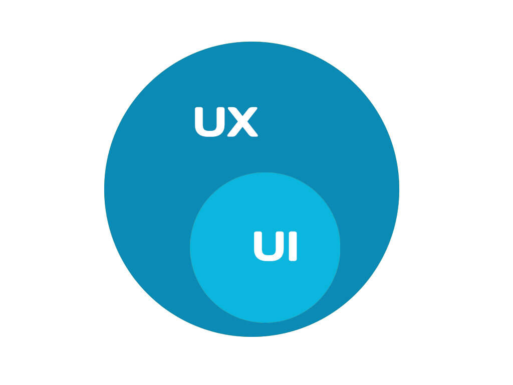 ux ui circle