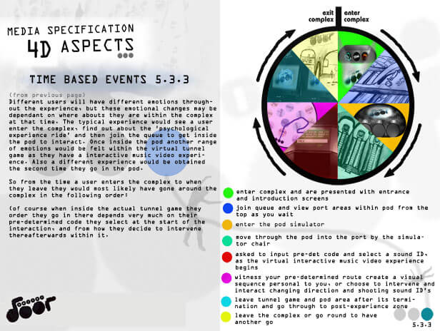 cellar door spec doc 5.3.3